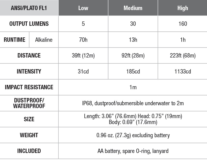 FENIX FLASHLIGHT E12 V2.0 AA FLASHLIGHT SPECS