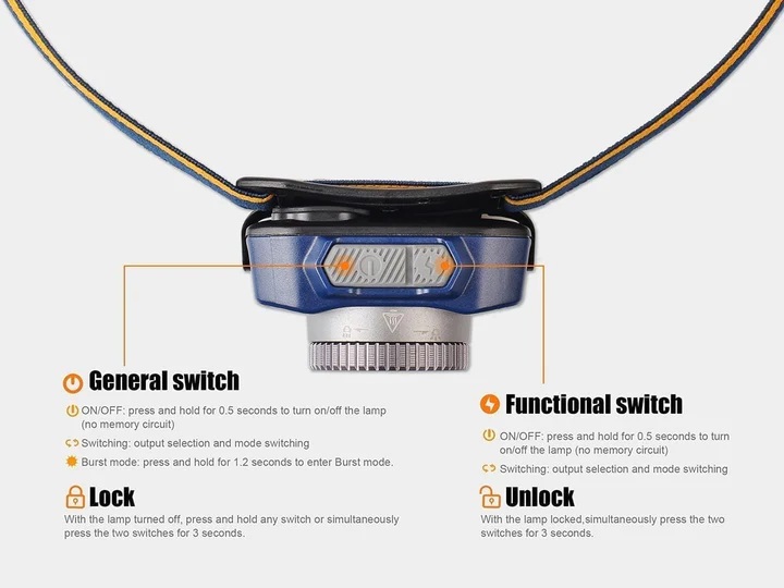 FENIX FLASHLIGHT HL40R FOCUSABLE USB RECHARGEABLE HEADLAMP