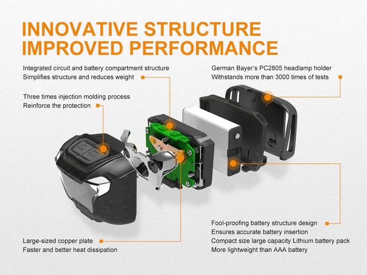 FENIX FLASHLIGHT HL18R USB RECHARGEABLE HEADLAMP - AAA COMPATIBLE