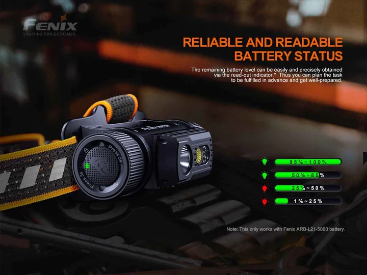 FENIX FLASHLIGHT HM70R RECHARGEABLE HEADLAMP