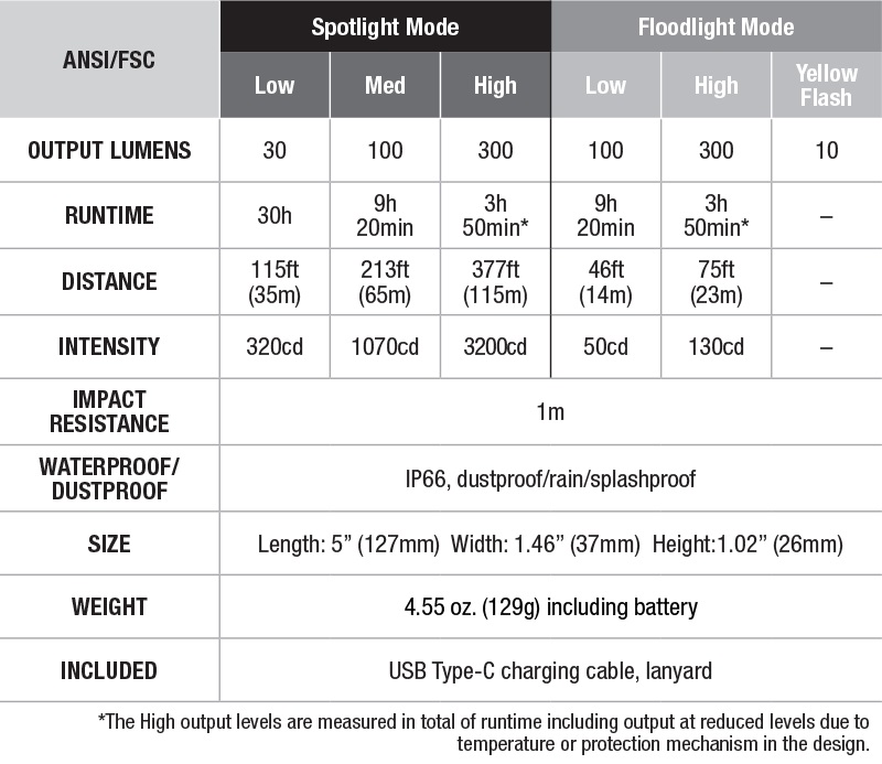 FENIX FLASHLIGHT WT16R RECHARGEABLE MAGNETIC FLASHLIGHT